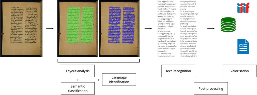 Funzionamento del riconoscimento automatico dei contenuti